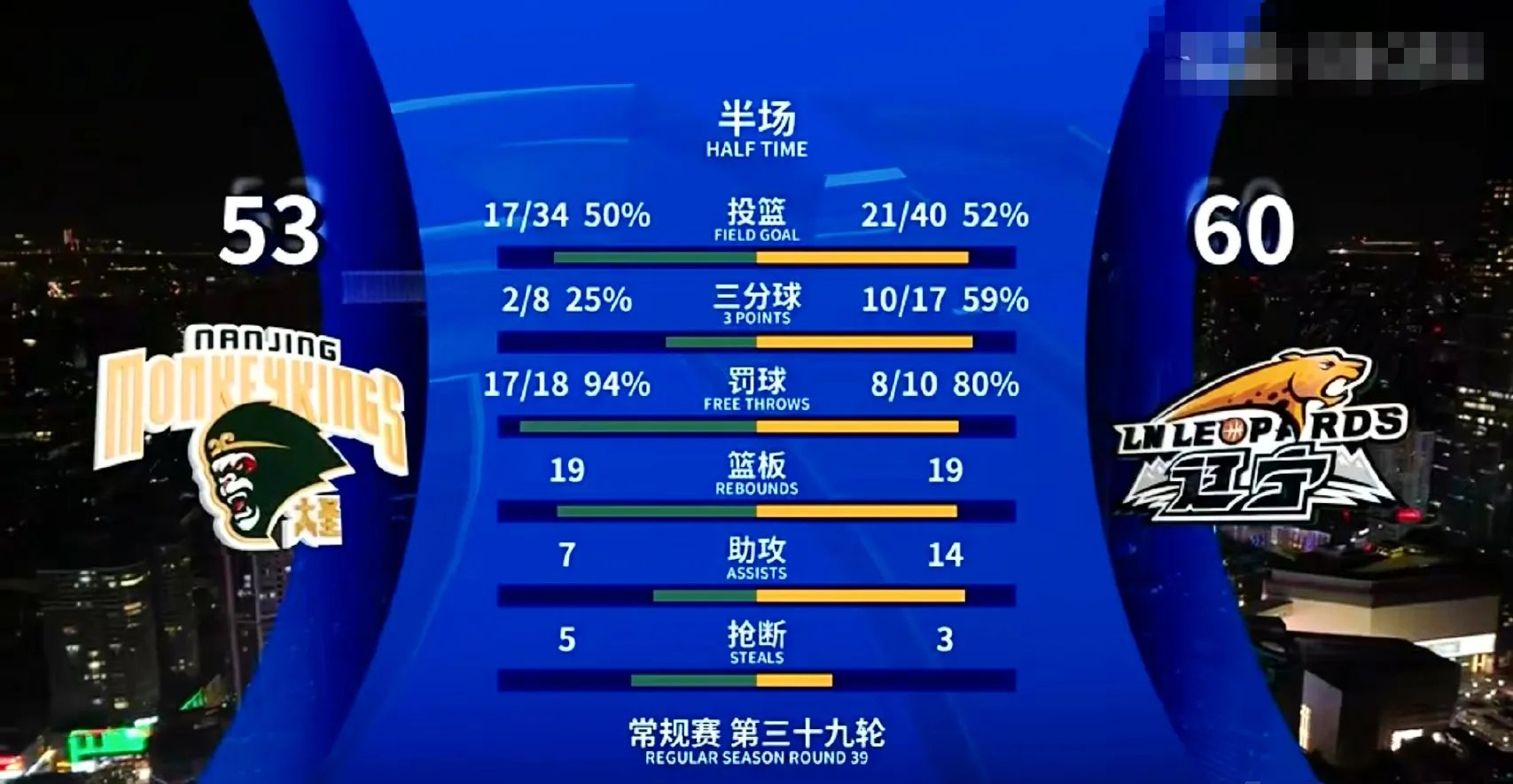 kaiyun-窗口期波尔图篮板制胜：CBA季后赛节点到来，信心回归，赛程密集仍需轮换-kaiyun